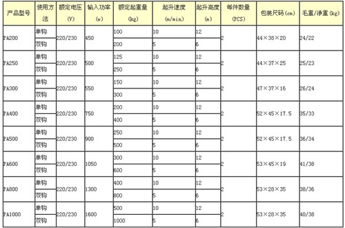 PA΢��늄�(d��ng)���J���g(sh��)����(sh��)